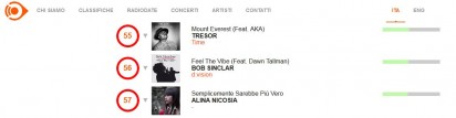 Classifica Radio Airplay Italia indipendenti