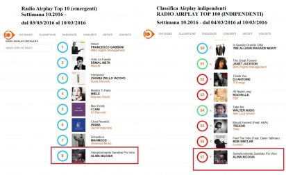 Alina Nicosia Radio Airplay Top 10 (emergenti)