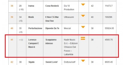 Classifica radiofonica MEI - Sangiorgi AudioCoop – Promobild