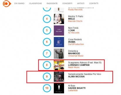 Radio Airplay Top 10 (emergenti)