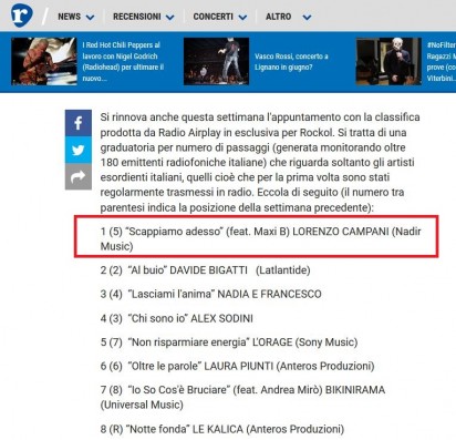 Absolute Beginners Radio Airplay Chart in esclusiva per Rockol: Lorenzo Campani