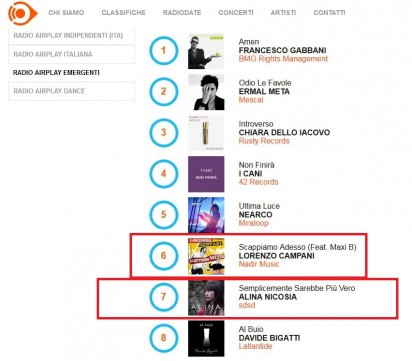 Radio Airplay Top 10 (emergenti) Settimana 12.2016 - dal 17/03/2016 al 24/03/2016