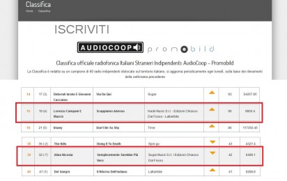 Classifica radiofonica Italiani Stranieri Indipendenti: MEI - Sangiorgi AudioCoop – Promobild