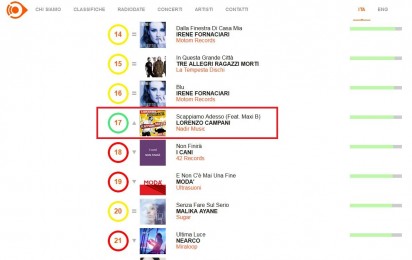 RADIO AIRPLAY TOP 100 INDIPENDENTI (ITALIANA)