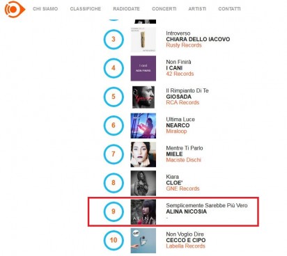 Radio Airplay Top 10 (emergenti)