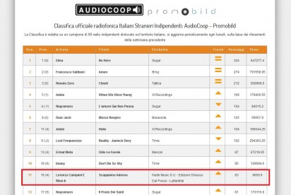 Classifica Mei-Promobild sale Lorenzo Campani