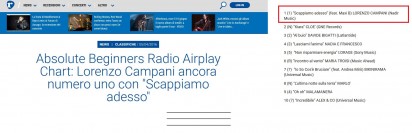 Absolute Beginners Lorenzo Campani ancora al 1° posto