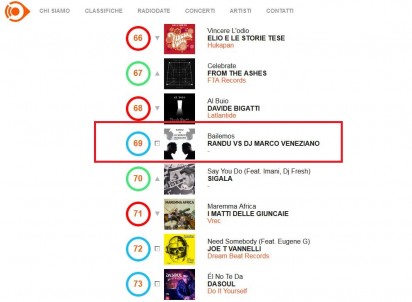 Randu RADIO AIRPLAY TOP 100 (INDIPENDENTI)