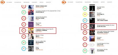 RADIO AIRPLAY TOP 100 INDIPENDENTI (ITALIANA)