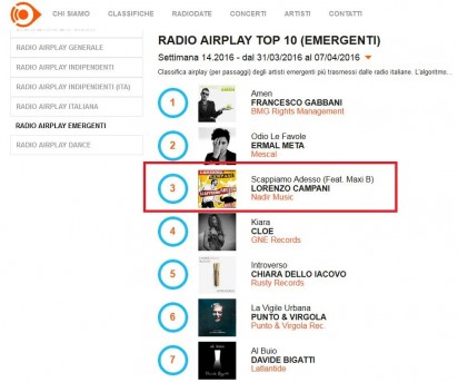 Lorenzo Campani Radio Airplay Top 10 (emergenti)