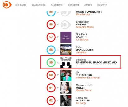 Randu RADIO AIRPLAY TOP 100 (INDIPENDENTI)