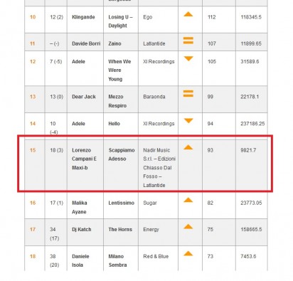 Classifica radiofonica MEI - Sangiorgi - AudioCoop – Promobild