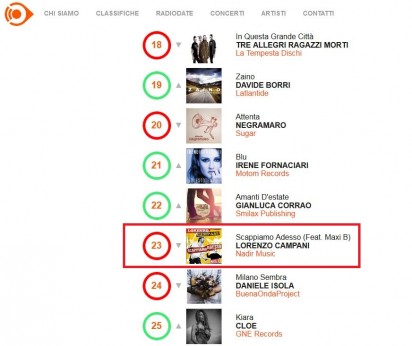 Lorenzo Campani RADIO AIRPLAY TOP 100 INDIPENDENTI (ITALIANA)