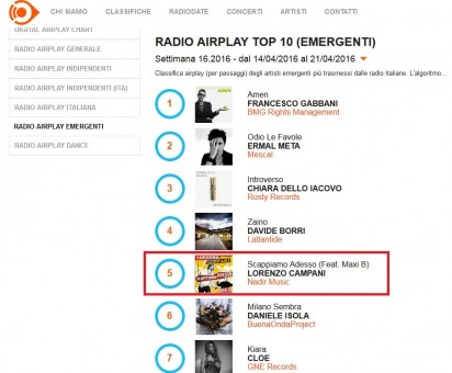 Lorenzo Campani Radio Airplay Italia Top 10 (emergenti)