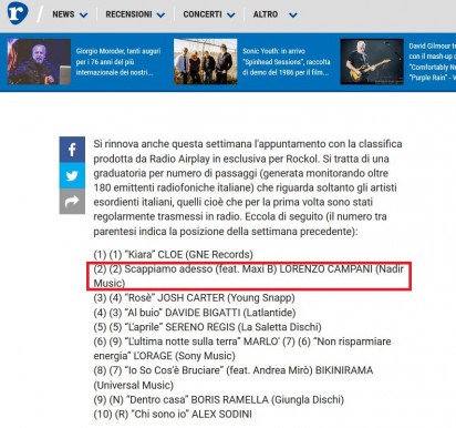 Lorenzo Campani Absolute Beginners Radio Airplay Chart