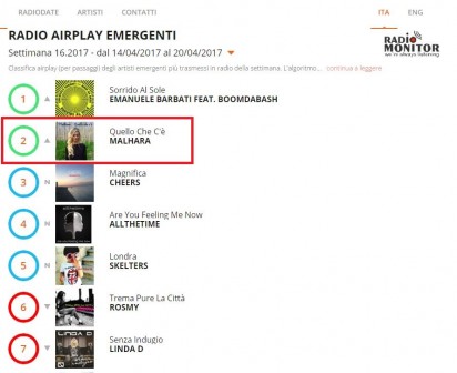 RADIO AIRPLAY EMERGENTI