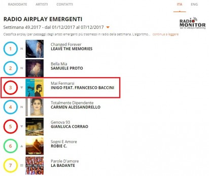 RADIO AIRPLAY EMERGENTI