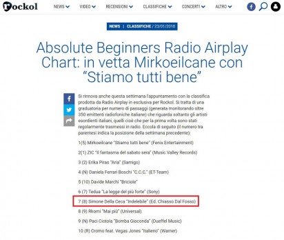 Absolute Beginners Radio Airplay Chart sale Simone Della Ceca