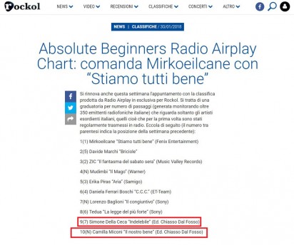 Classifica Absolute Beginners Radio Airplay d iRockol 
