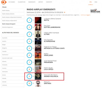 RADIO AIRPLAY EMERGENTI dal 25/05/2018 al 31/05/2018 Andrea Viglioglia al 9° posto