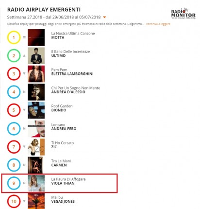 RADIO AIRPLAY EMERGENTI Viola Thian